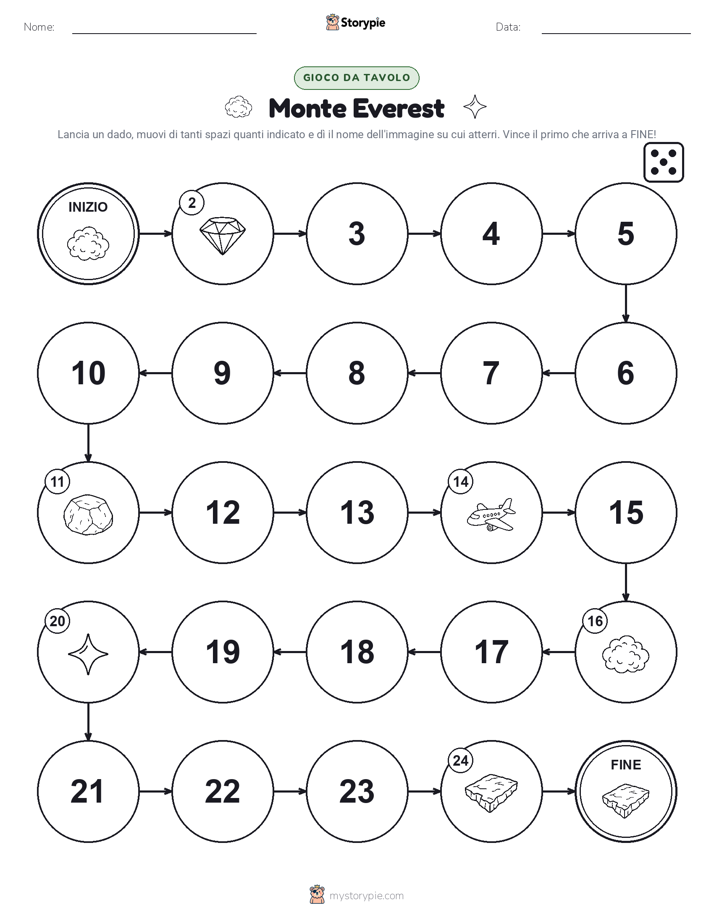 Gioco di Ruolo & Movimento
