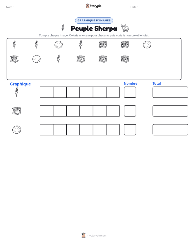 Compter & Graphier