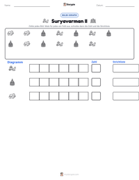 Suryavarman II druckbare Arbeitsblatt Vorschau