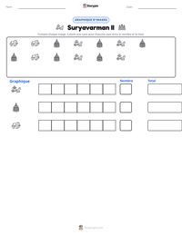Aperçu de la feuille de travail imprimable Suryavarman II