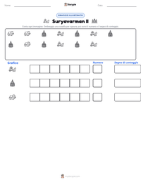 Anteprima della scheda stampabile di Suryavarman II