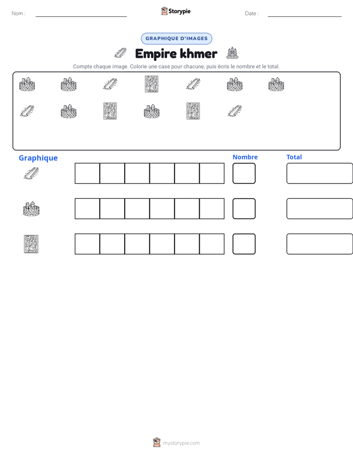 Compter & Graphier