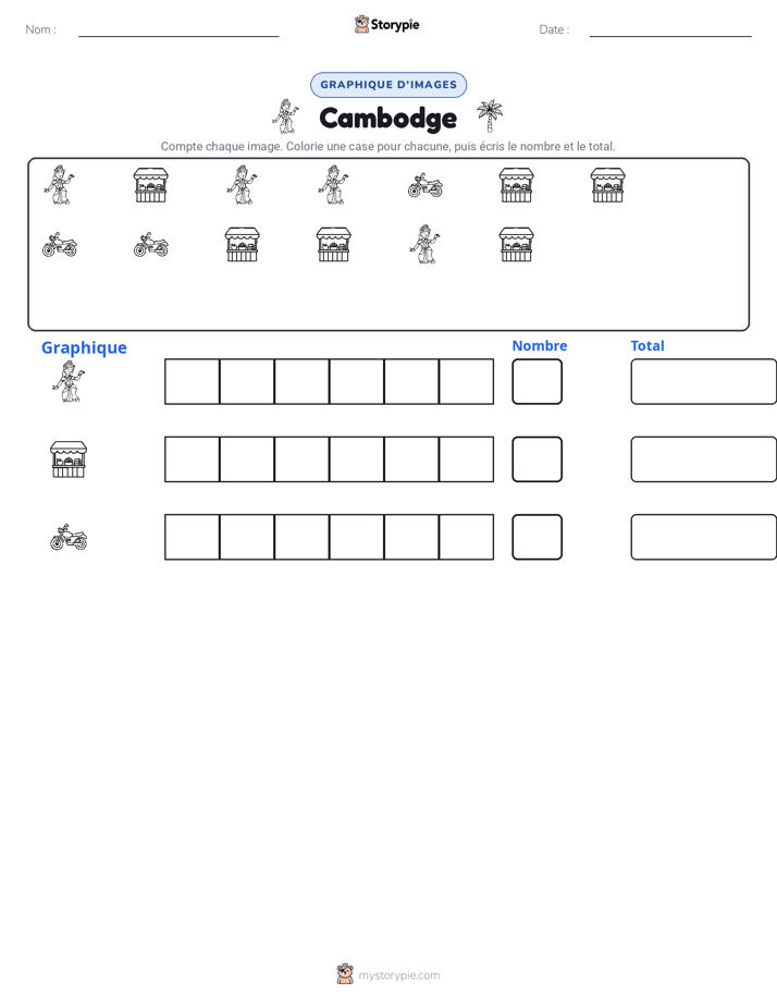 Compter & Graphier