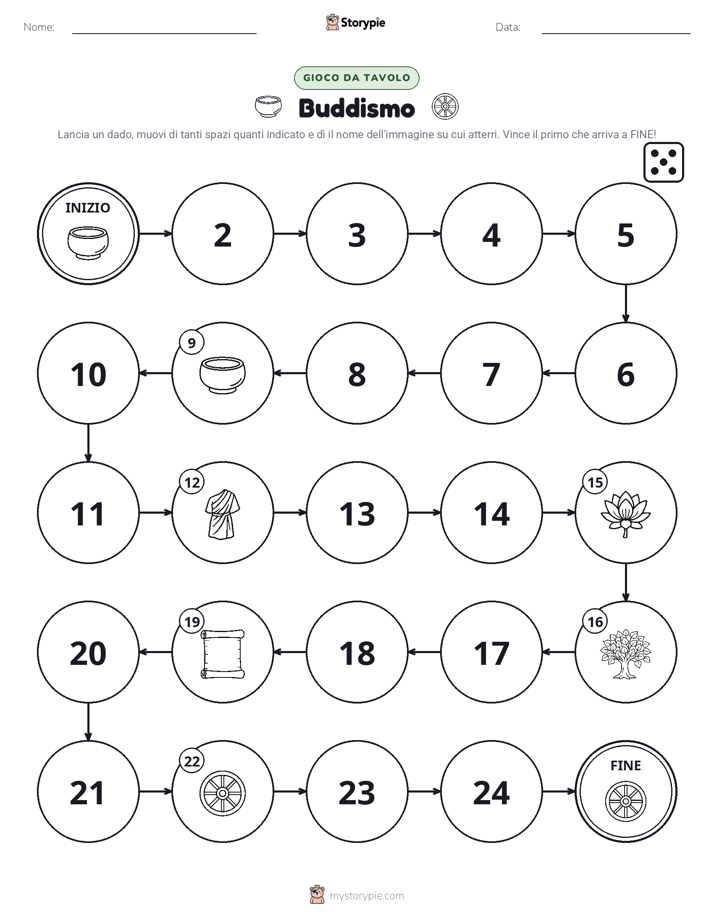 Gioco di Ruolo & Movimento