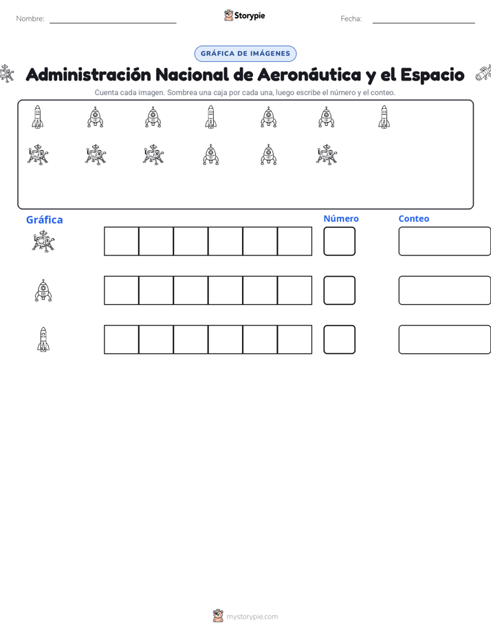 Contar y Graficar