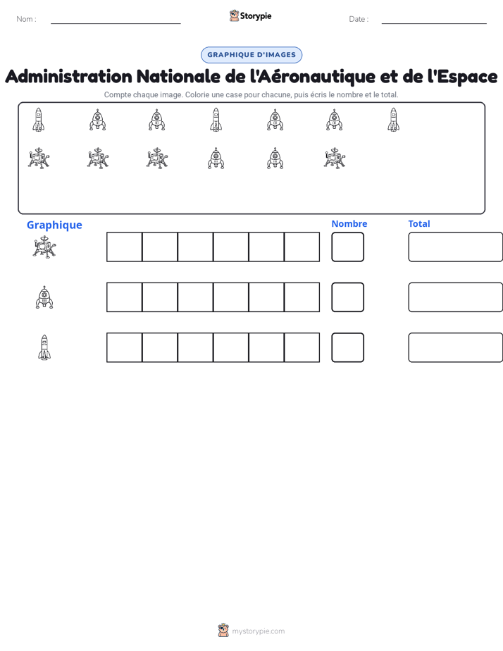 Compter & Graphier