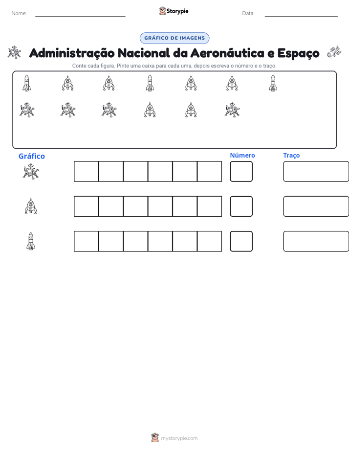 Contar & Gráfico