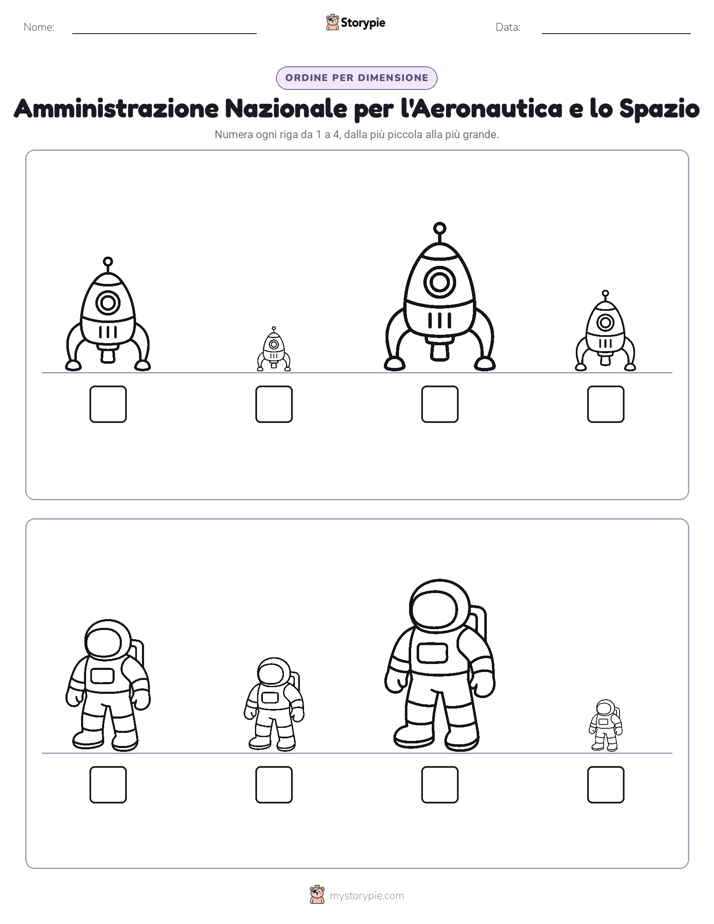 Ordine di Dimensione