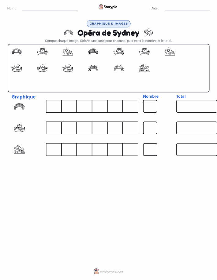 Compter & Graphier