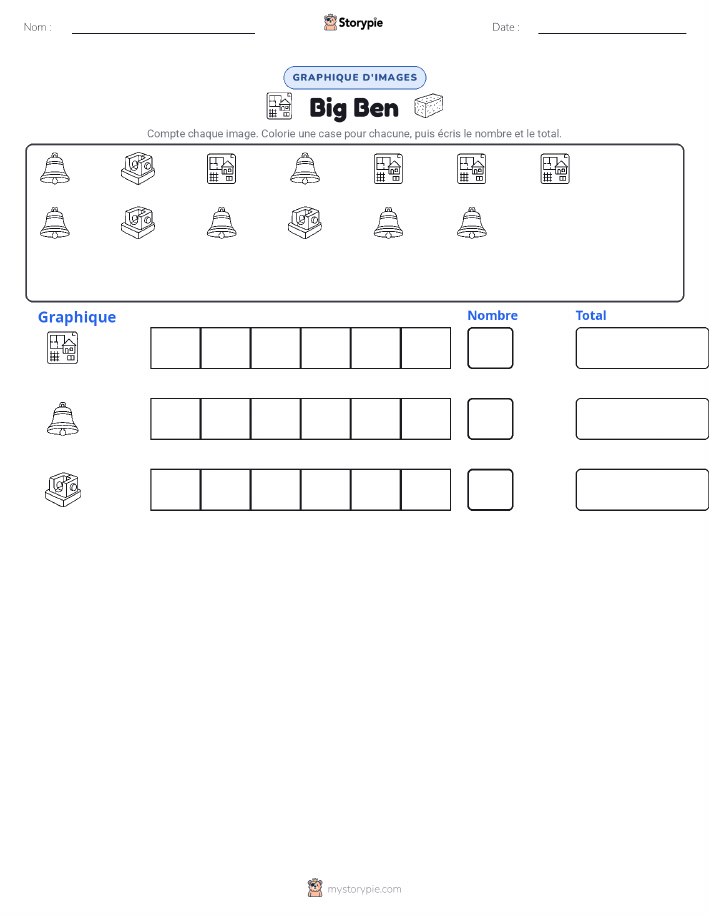 Compter & Graphier
