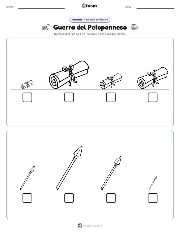 Ordine di Dimensione