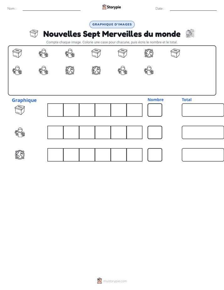 Compter & Graphier
