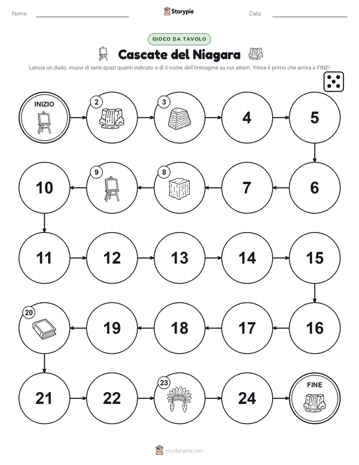 Gioco di Ruolo & Movimento