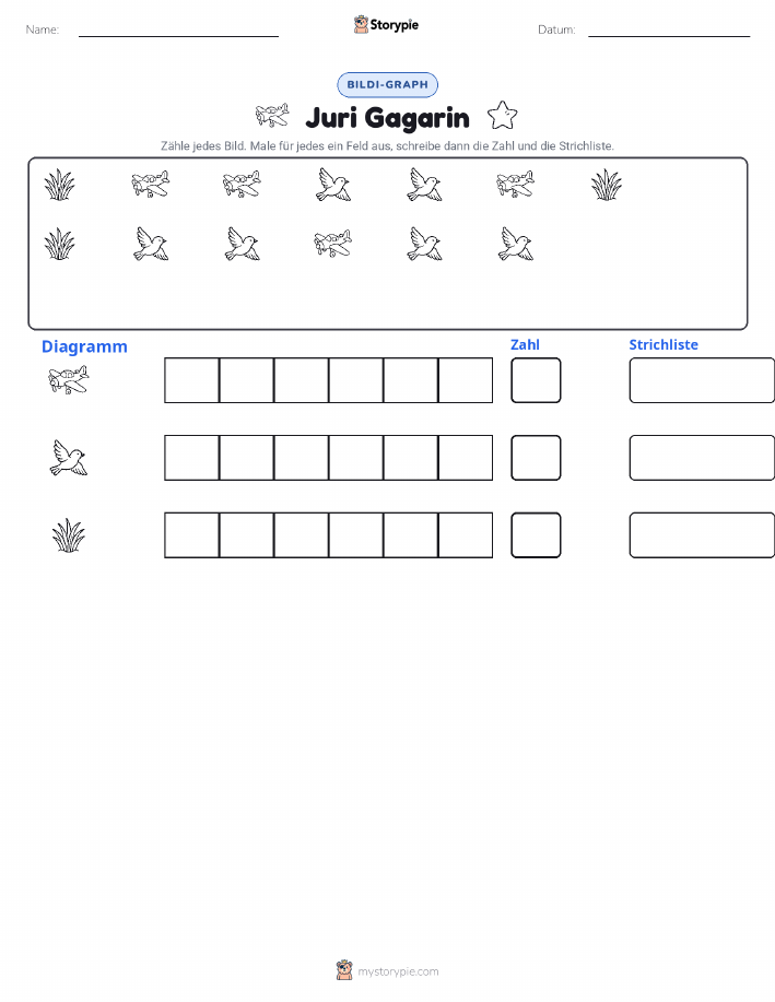 Zählen & Grafiken