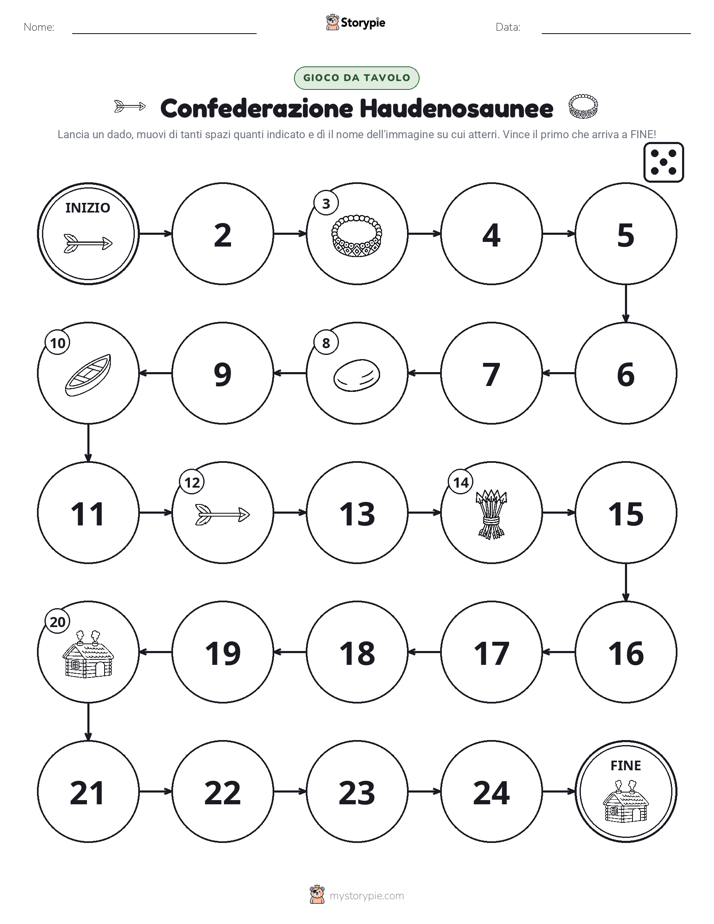 Gioco di Ruolo & Movimento