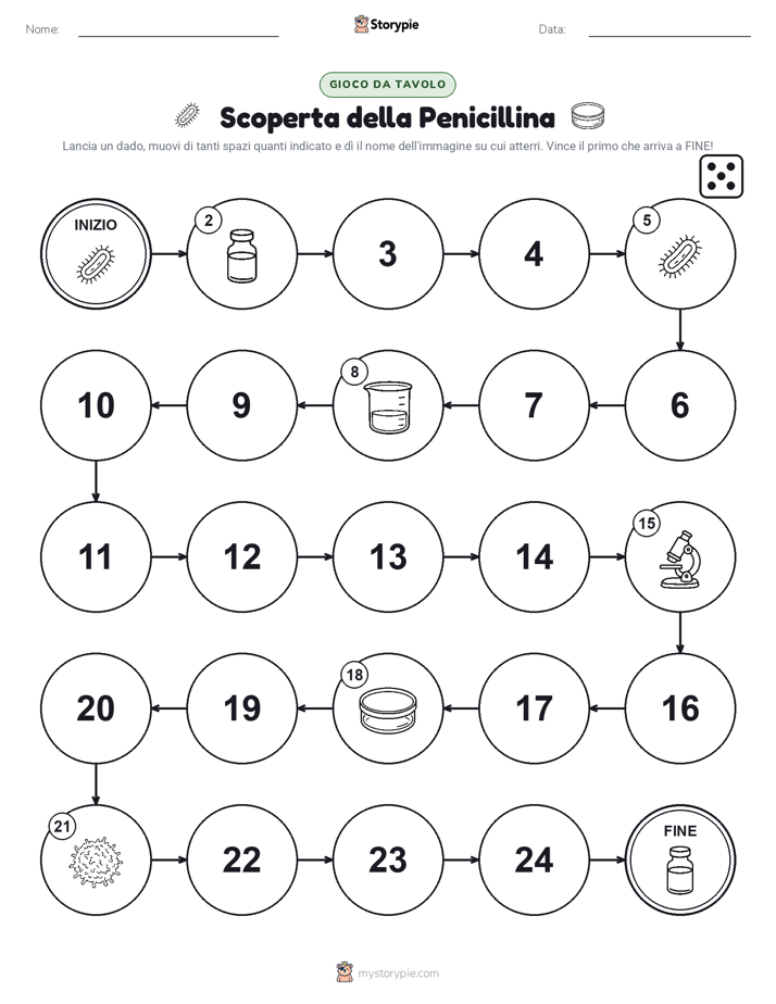 Gioco di Ruolo & Movimento