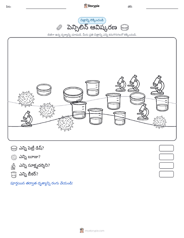 ఎణువుల దృశ్యం