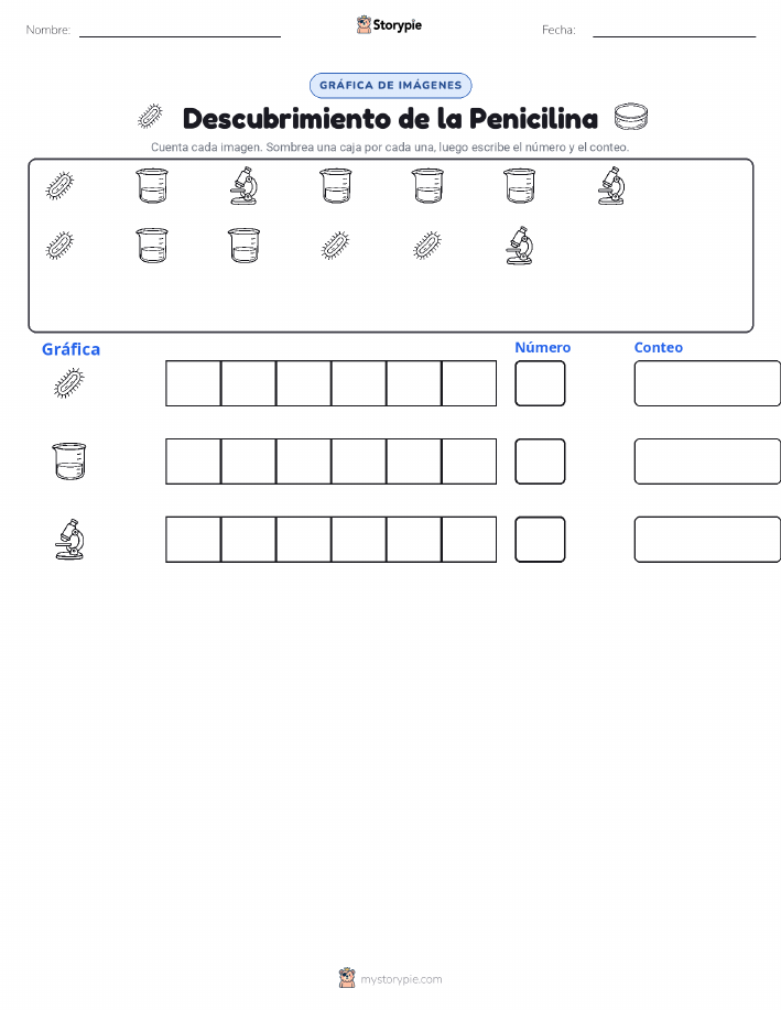 Contar y Graficar