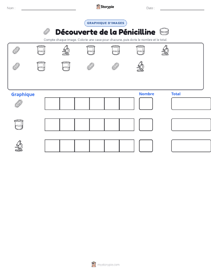 Compter & Graphier