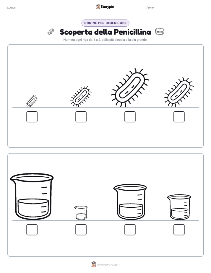 Ordine di Dimensione