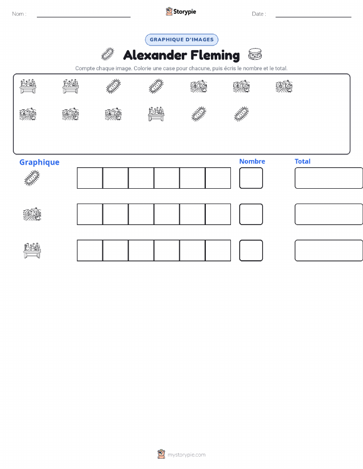 Compter & Graphier