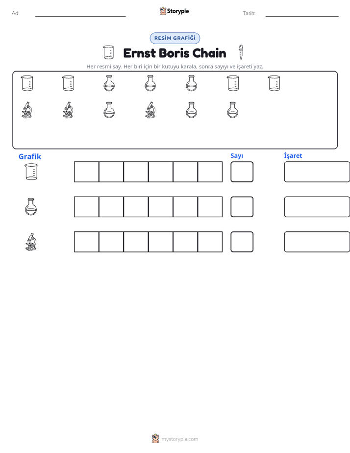Say & Grafik