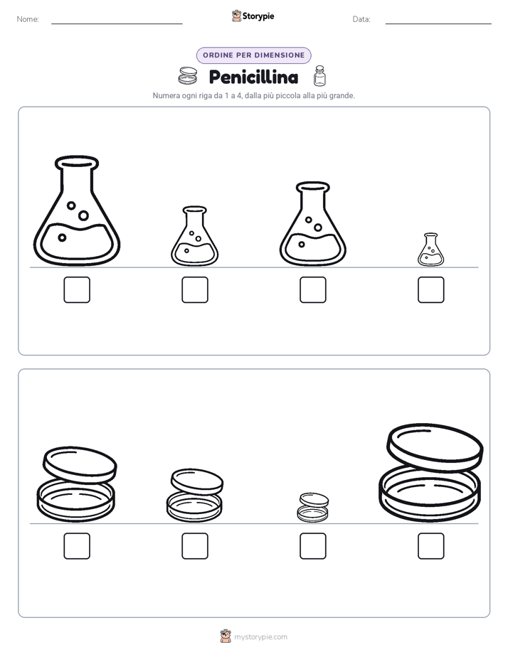 Ordine di Dimensione