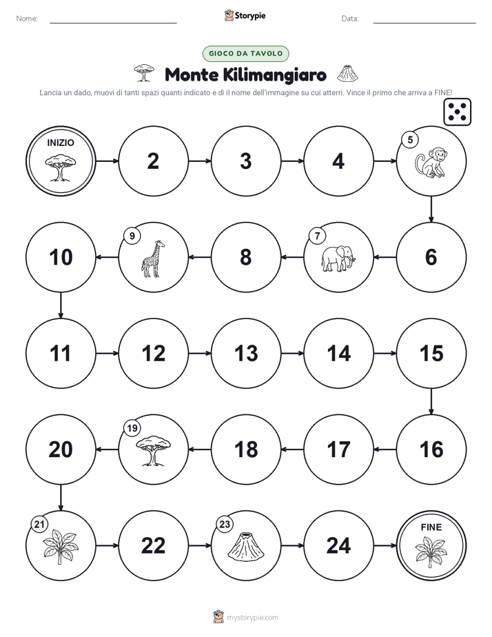 Gioco di Ruolo & Movimento