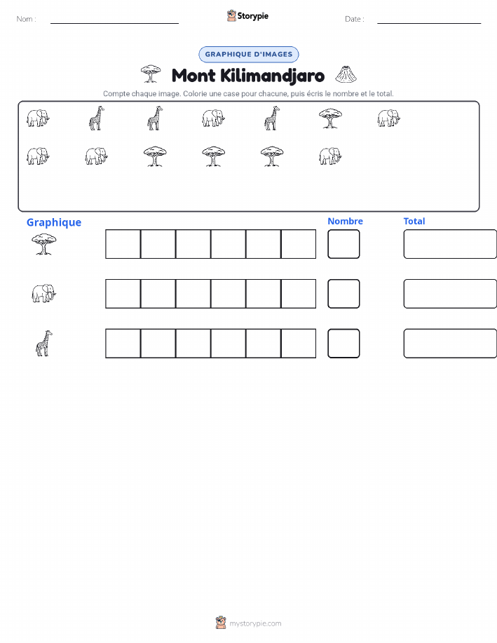 Compter & Graphier