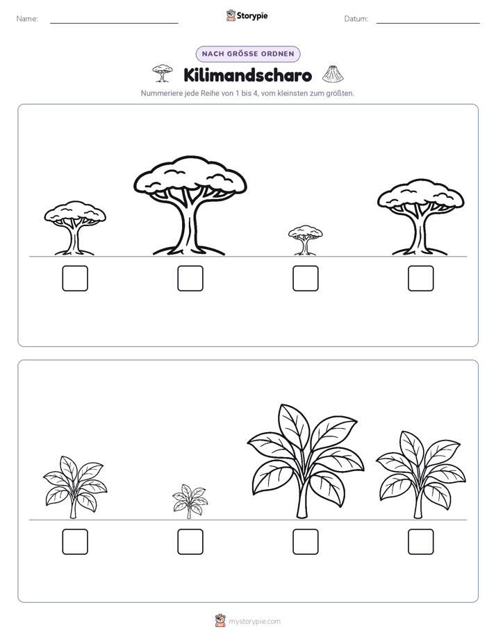 Größenordnung