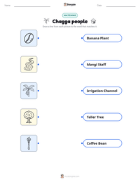 Chagga people printable worksheet preview
