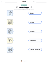 Prévia da folha de atividades imprimível Povo Chagga