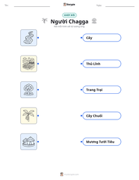 Xem trước tài liệu in sẵn Người Chagga