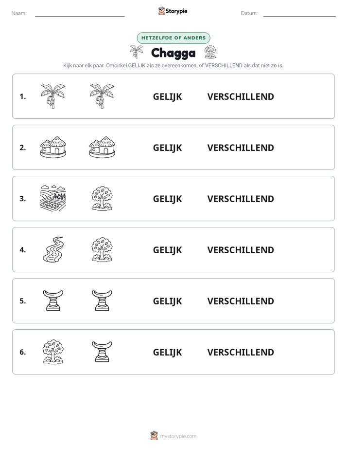Zelfde of Verschillend