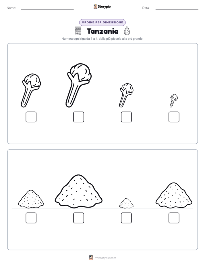 Ordine di Dimensione