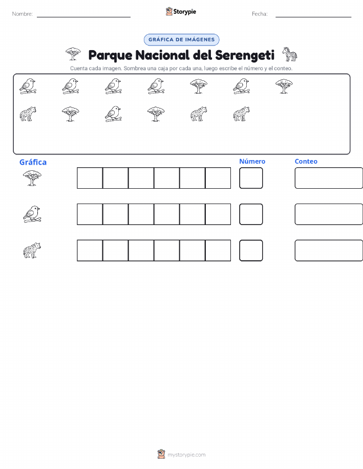 Contar y Graficar