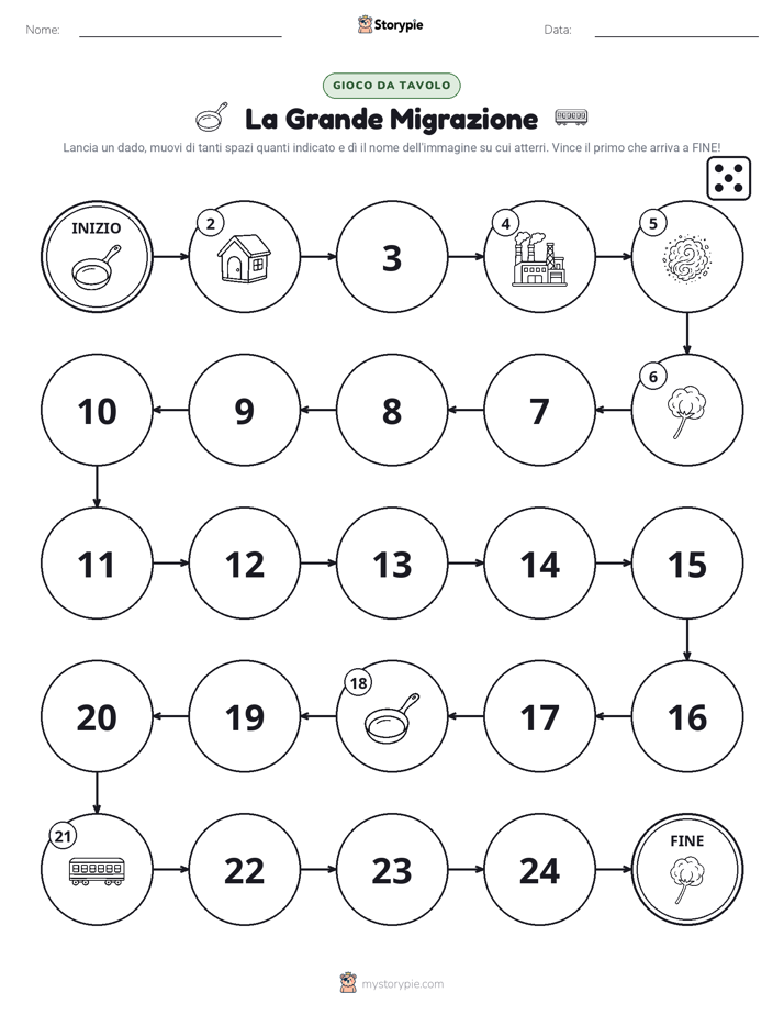 Gioco di Ruolo & Movimento