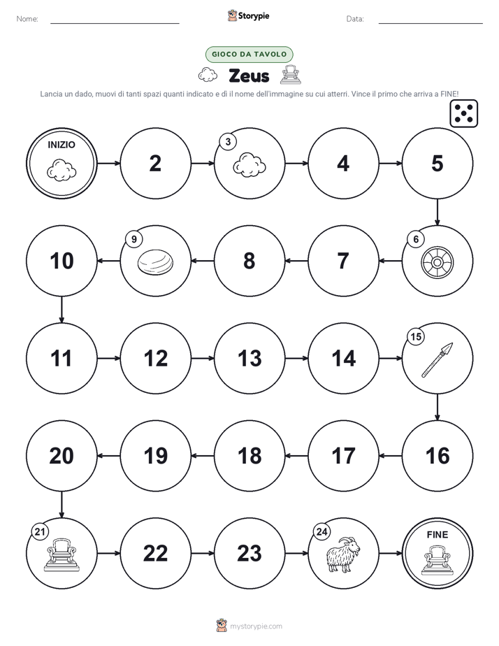 Gioco di Ruolo & Movimento