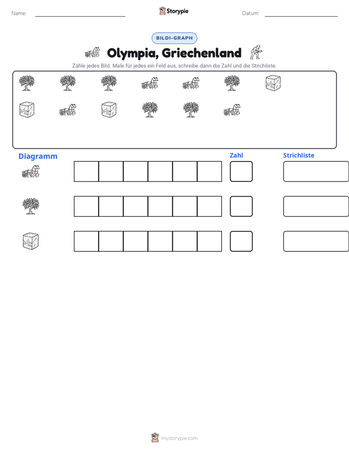 Zählen & Grafiken
