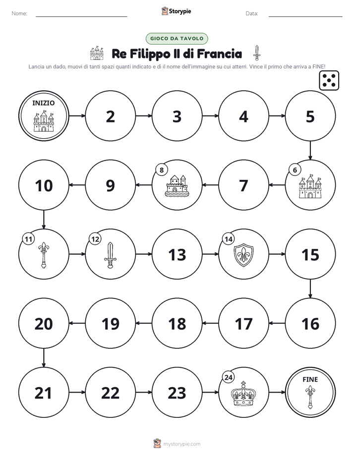 Gioco di Ruolo & Movimento