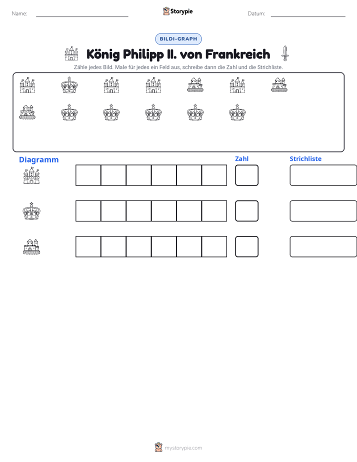Zählen & Grafiken