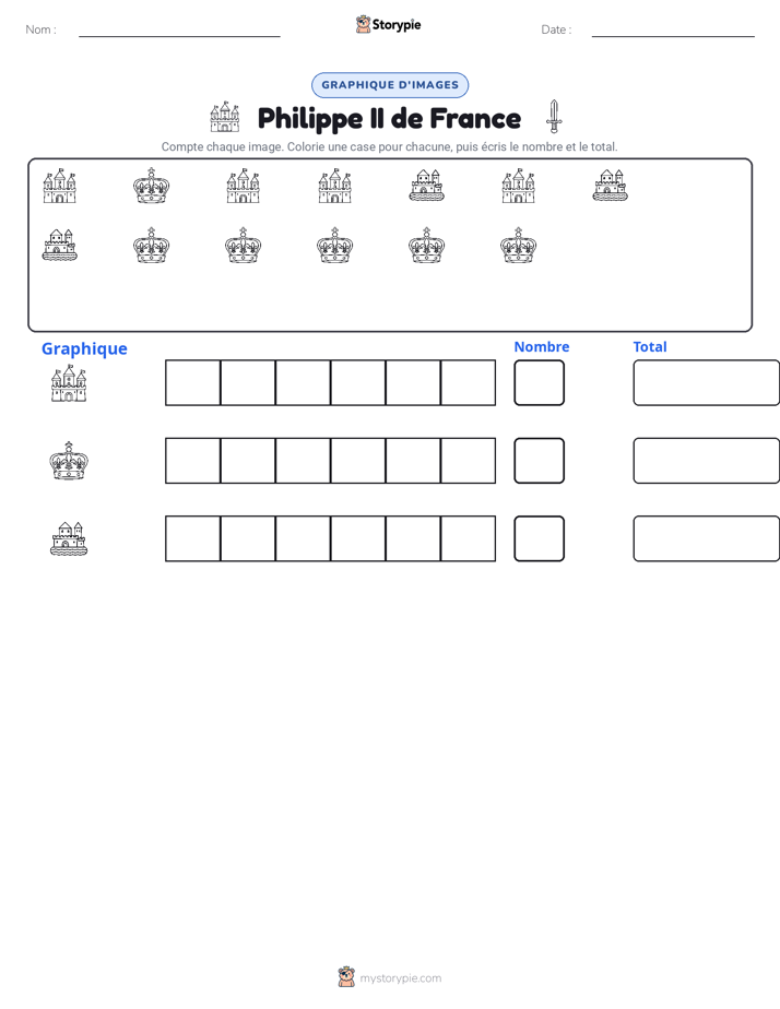 Compter & Graphier