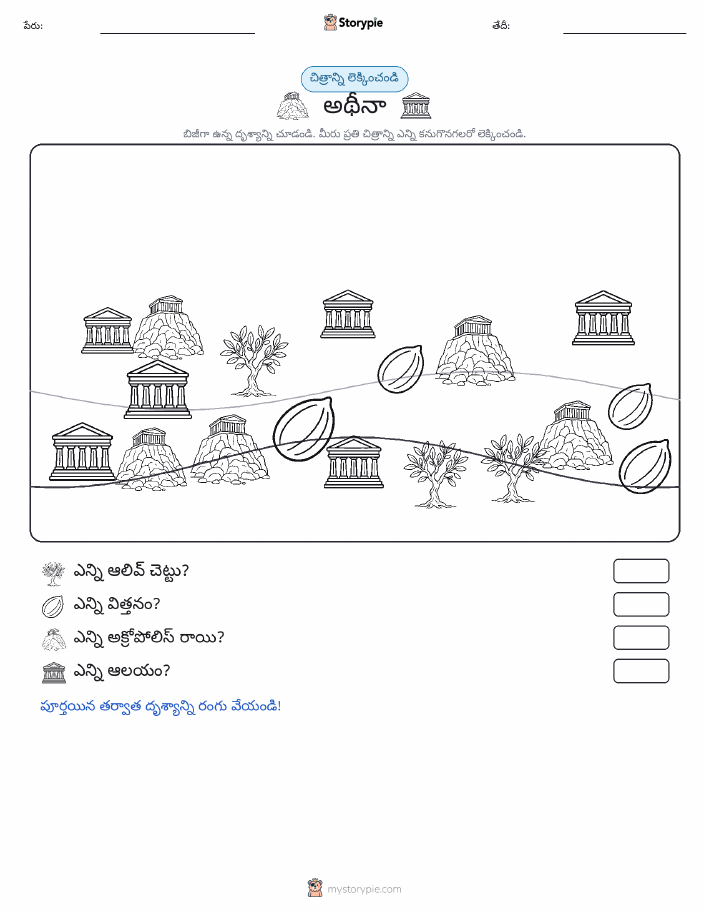 ఎణువుల దృశ్యం