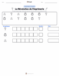 Aperçu de la feuille de travail imprimable Révolution de l'imprimerie