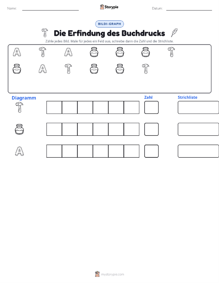 Zählen & Grafiken