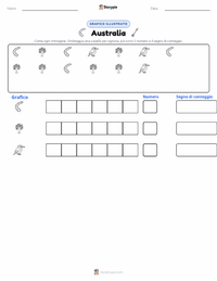 Anteprima della scheda stampabile di Australia (continente)