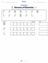 Discovery of Electricity printable worksheet preview