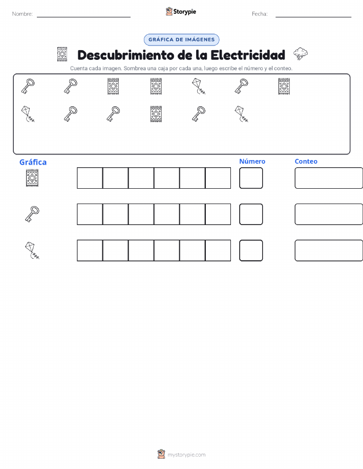 Contar y Graficar