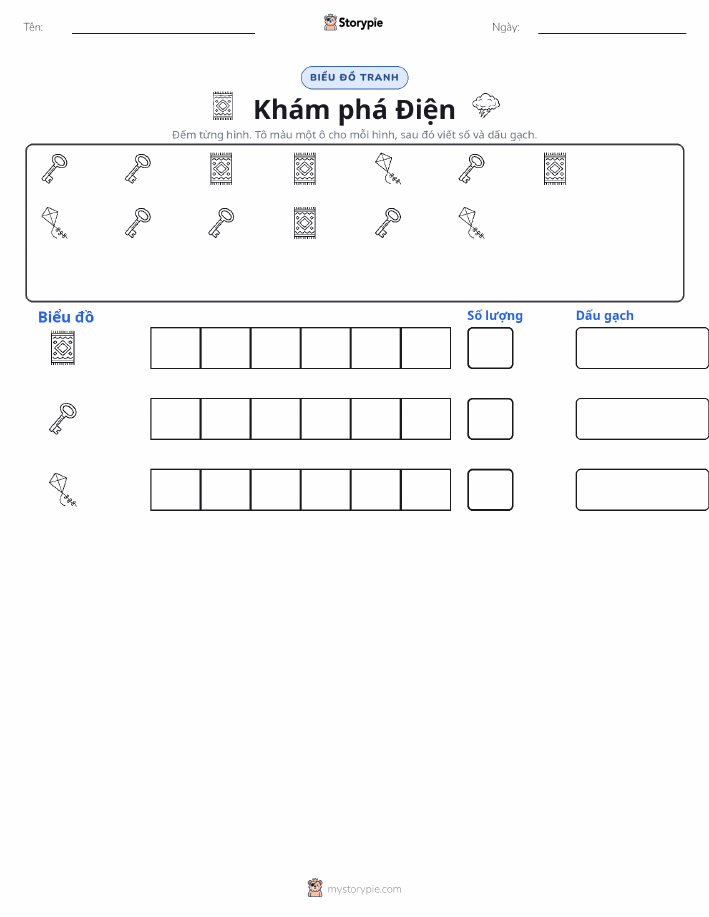 Đếm & Vẽ Biểu Đồ