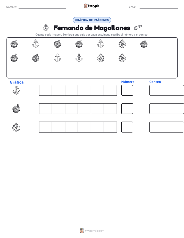 Contar y Graficar
